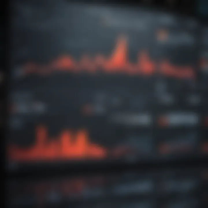 A close-up of a stock market display showing varied graphs and trends