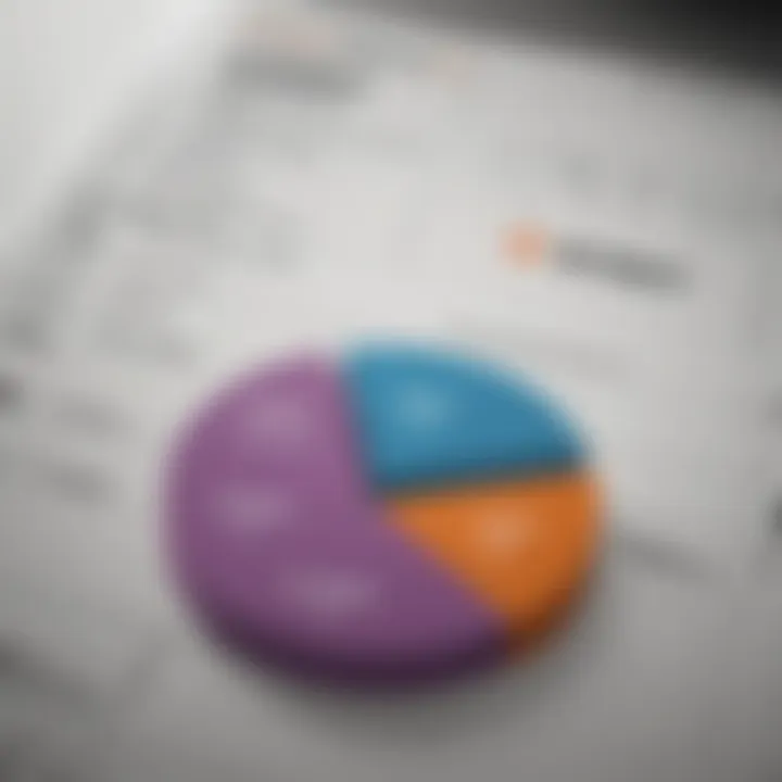 A graph depicting the relationship between loan amount and interest paid over the term.