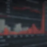 A close-up view of a stock market graph highlighting real estate trends